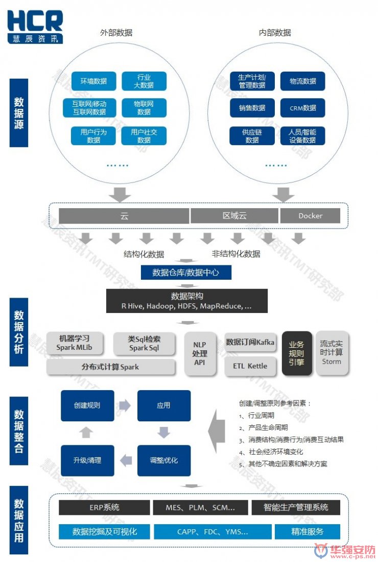 智能制造6大挑戰(zhàn)在哪里？?jī)蓮垐D幫你看清